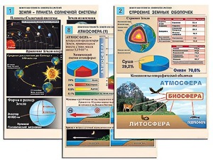 Комплект таблиц по географии "Земля как планета. Земля как система" раздаточные (цветные, ламинированные, А4, 12 штук) - fgospostavki.ru - Яблоновский