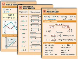 Комплект таблиц по алгебре "Алгебра. Неравенства" (8 таблиц, формат А1, ламинированные) - fgospostavki.ru - Яблоновский