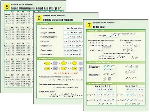 Комплект таблиц по алгебре "Алгебра. Числа. Формулы" раздаточные (цветные, ламинированные, А4, 10 штук) - fgospostavki.ru - Яблоновский