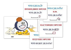 Модель-аппликация "Неопределенная форма глагола. Три времени глагола" (лам.) - fgospostavki.ru - Яблоновский