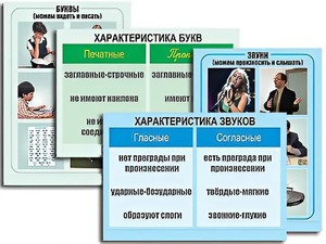 Модель-аппликация "Ступени к грамоте. Звуки и буквы русского языка" (ламинированная) - fgospostavki.ru - Яблоновский