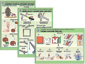 Комплект таблиц "Технология. Обработка природного материала и пластика" (6 таблиц, А1, ламинированные) - fgospostavki.ru - Яблоновский