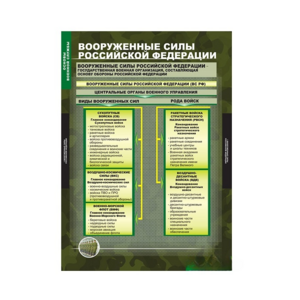 Комплект таблиц. ОБЖ. Основы военной службы. - fgospostavki.ru - Яблоновский