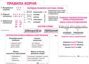 Опорные таблицы по русскому языку. 2 класс - fgospostavki.ru - Яблоновский