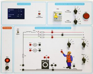 Типовой комплект учебного оборудования «Устройство защитного отключения»   - fgospostavki.ru - Яблоновский