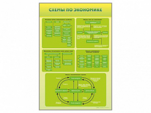 Стенды "Схемы по экономике" - fgospostavki.ru - Яблоновский