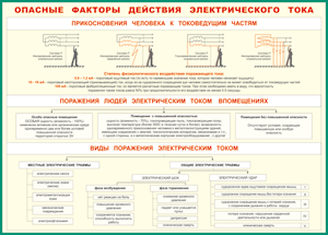 Таблица "Опасные факторы действия электрического тока" (100х140 сантиметров, винил) - fgospostavki.ru - Яблоновский