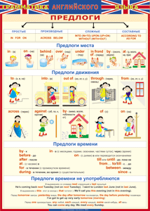 Таблица "Грамматика английского языка. Предлоги" (100х140 сантиметров, винил) - fgospostavki.ru - Яблоновский
