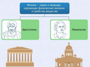Интерактивные курсы. Физика 7 класс. Базовый. - fgospostavki.ru - Яблоновский