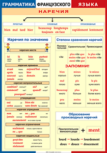 Таблица "Грамматика французского языка. Наречия" (100х140 сантиметров, винил) - fgospostavki.ru - Яблоновский