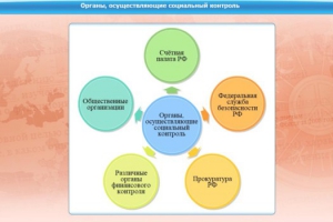Интерактивные курсы. Обществознание 10 класс. Базовый - fgospostavki.ru - Яблоновский