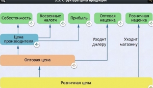 Интерактивные курсы. Обществознание 8 классы. Базовый - fgospostavki.ru - Яблоновский