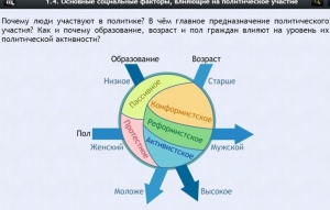 Интерактивные курсы. Обществознание 9 классы. Базовый - fgospostavki.ru - Яблоновский