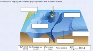 Интерактивные курсы. География 7 класс . Базовый. - fgospostavki.ru - Яблоновский