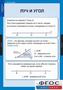 Комплект таблиц. Геометрия 7 класс. - fgospostavki.ru - Яблоновский