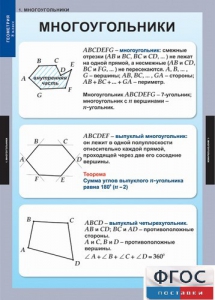 Комплект таблиц. Геометрия 8 класс. - fgospostavki.ru - Яблоновский