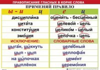 Комплект таблиц "Правописание гласных в корне слова" - fgospostavki.ru - Яблоновский