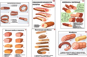 Плакаты ПРОФТЕХ "Ассортимент колбасной и мясной продукции" (11 пл, винил, 70х100) - fgospostavki.ru - Яблоновский