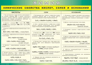 Таблица "Химические свойства кислот, солей и оснований" (100х140 сантиметров, винил) - fgospostavki.ru - Яблоновский