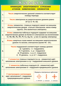 Таблица "Принцип электронного строения атомов химических элементов" (100х140 сантиметров, винил) - fgospostavki.ru - Яблоновский
