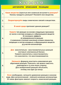 Таблица "Алгоритм описания реакции" (100х140 сантиметров, винил) - fgospostavki.ru - Яблоновский