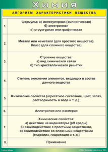 Таблица "Алгоритм характеристики вещества" (100х140 сантиметров, винил) - fgospostavki.ru - Яблоновский