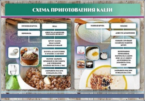 Стенд "Схема приготовления каши" - fgospostavki.ru - Яблоновский