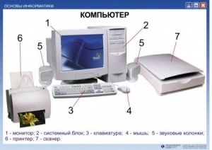 Комплект таблиц. Основы информатики - fgospostavki.ru - Яблоновский