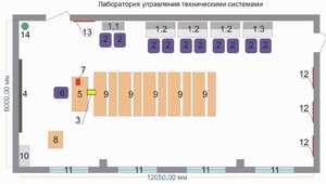 Лаборатория управления техническими системами - fgospostavki.ru - Яблоновский
