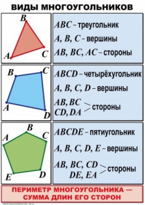 Комплект таблиц по математике для начальной школы. Математика 4 класс - fgospostavki.ru - Яблоновский