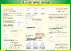 Таблица "Векторы на плоскости (Планиметрия)" (100х140 сантиметров, винил) - fgospostavki.ru - Яблоновский