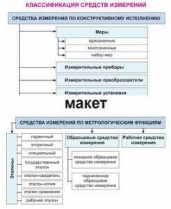 Электронные плакаты «Технические измерения. Метрология, стандартизация и сертификация» - fgospostavki.ru - Яблоновский
