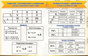 Стенд "Аккорды" - fgospostavki.ru - Яблоновский