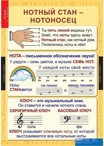 Комплект таблиц. Музыка. Начальная школа. - fgospostavki.ru - Яблоновский