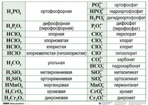 Справочные таблицы для кабинета химии (комплект 19 таблиц и 32 раздаточных карточек) - fgospostavki.ru - Яблоновский