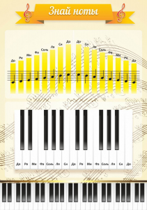 Стенд "Знай ноты" - fgospostavki.ru - Яблоновский