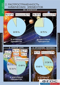 Комплект таблиц. Химия. Начала химии. - fgospostavki.ru - Яблоновский