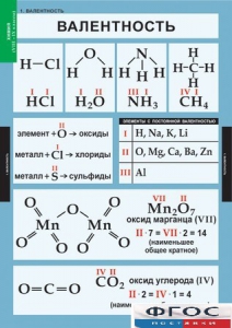 Комплект таблиц. Химия. 8-9 классы. - fgospostavki.ru - Яблоновский