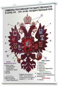 Плакаты по истории России для оформления кабинета. - fgospostavki.ru - Яблоновский