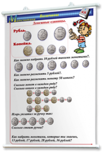 Плакаты по математике 1-4 классы. Для оформления кабинета. - fgospostavki.ru - Яблоновский