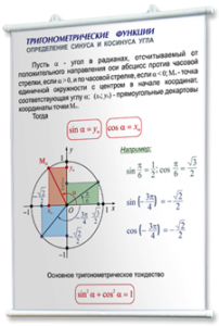 Плакаты по математике для оформления кабинета. - fgospostavki.ru - Яблоновский