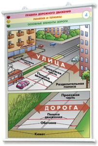 Плакаты по правилам дорожного движения. Для оформления кабинета. - fgospostavki.ru - Яблоновский