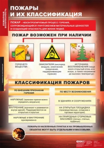 Комплект таблиц. ОБЖ. Пожарная безопасность. - fgospostavki.ru - Яблоновский