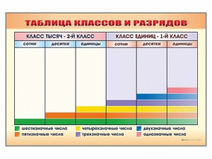 Фрагмент (демонстрационный) маркерный "Таблица классов и разрядов" - fgospostavki.ru - Яблоновский