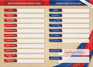 Фрагмент (демонстрационный) маркерный (двухсторонний) "Разбор по частям речи, разбор слова по составу и звуко-буквенный анализ слова" - fgospostavki.ru - Яблоновский