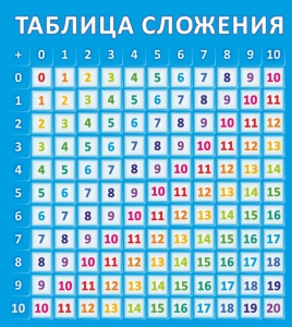 Стенд "Таблица сложения" - fgospostavki.ru - Яблоновский