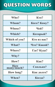 Стенд "Вопросительные слова" - fgospostavki.ru - Яблоновский