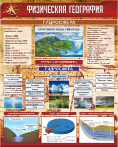 Стенд "Физическая география. Гидросфера" Вариант 1 - fgospostavki.ru - Яблоновский