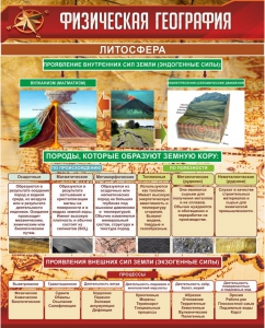 Стенд "Физическая география. Литосфера" Вариант 1 - fgospostavki.ru - Яблоновский