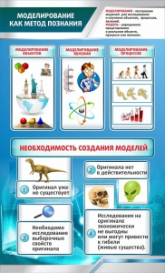 Стенд "Моделирование как метод познания" - fgospostavki.ru - Яблоновский